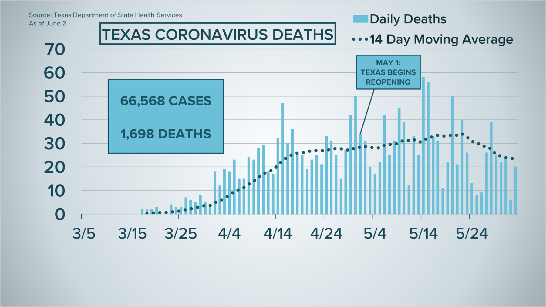 Texas Coronavirus Deaths