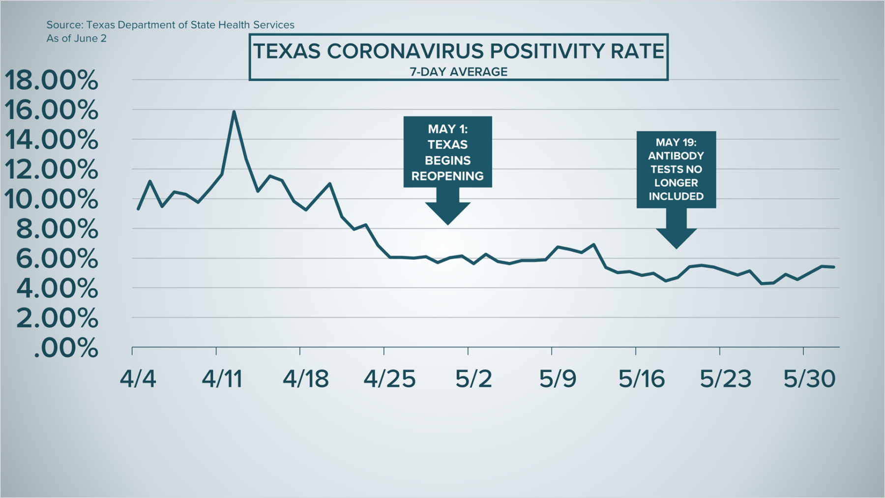 Texas Positivity Rate